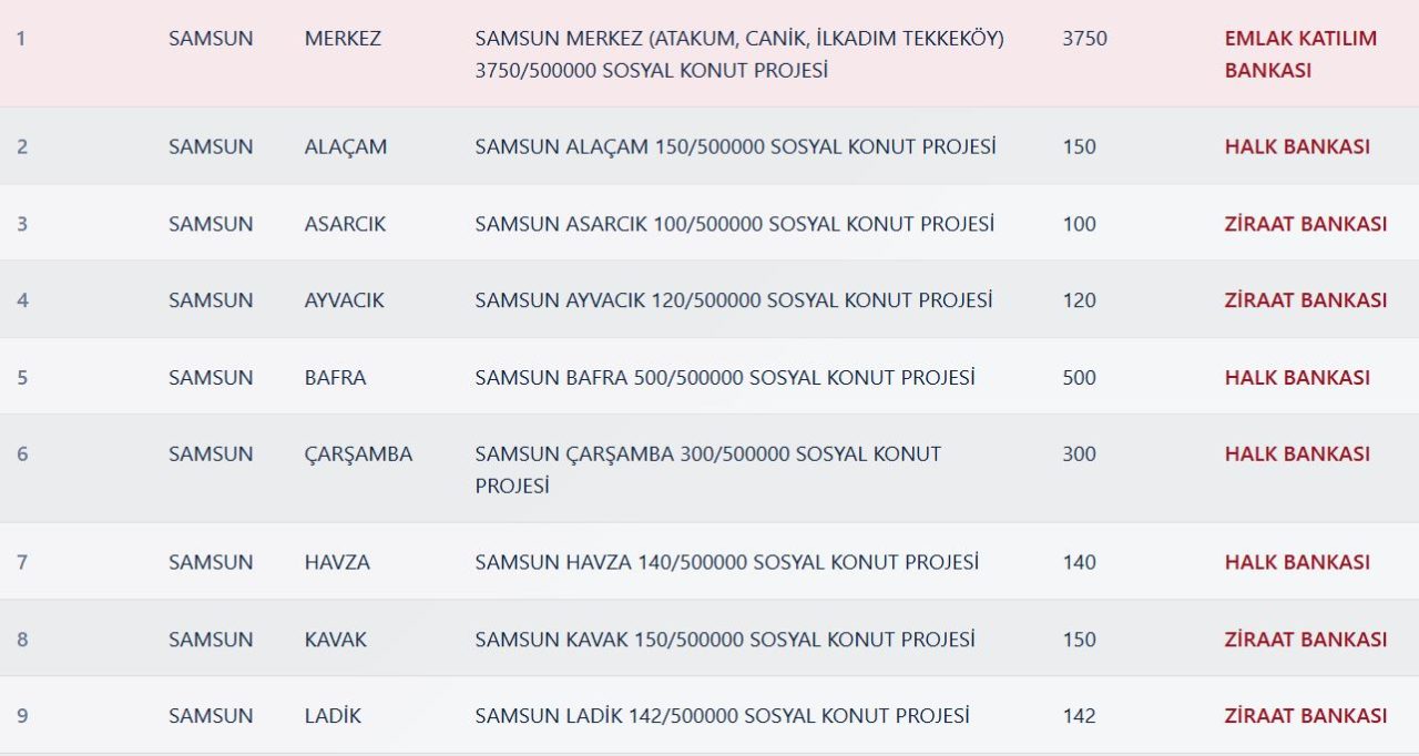 Samsun TOKİ Kura Sonuçları