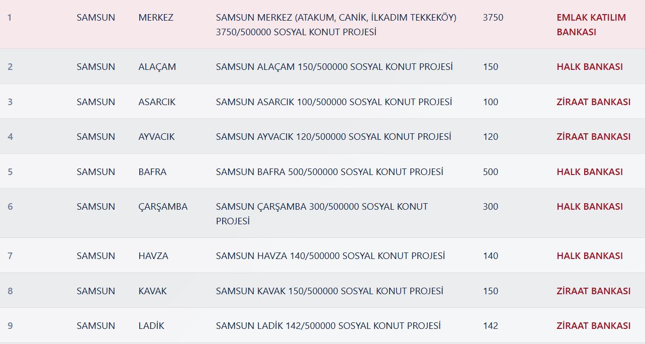 Samsun TOKİ Kura Sonuçları