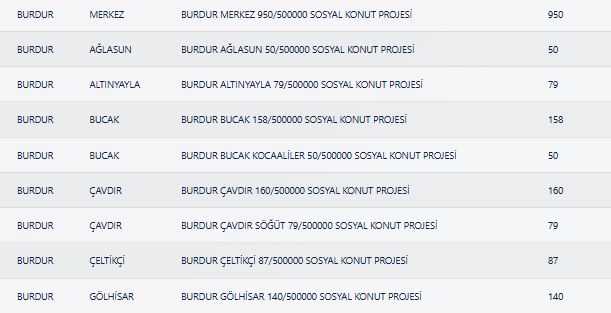 Burdur TOKİ Sonuçları