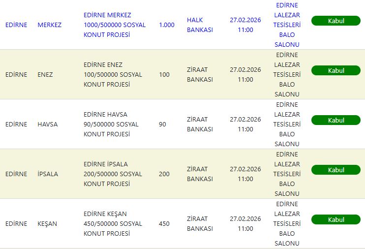 Edirne TOKİ Kura Sonuçları