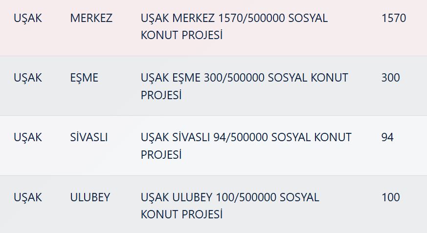 Uşak TOKİ Sonuçları