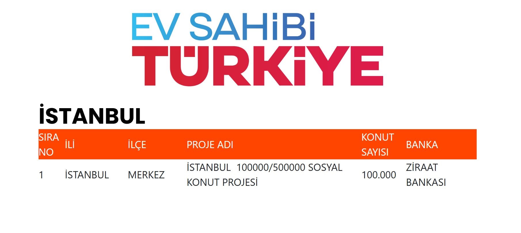 İstanbul TOKİ Kura Sonuçları